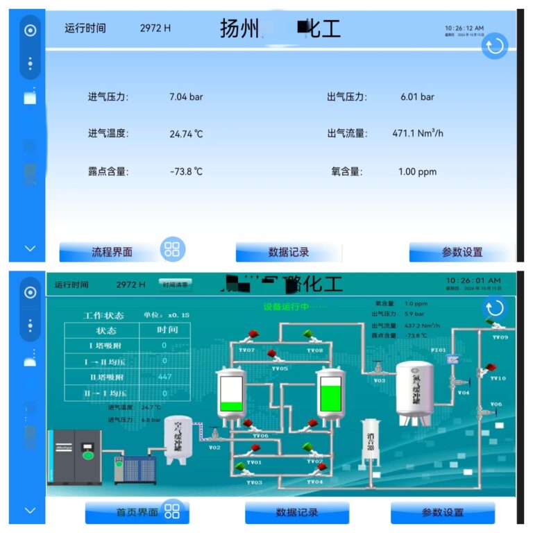 PSA Nitrogen Generator Achieves 99.9997% Purity Without Additional Purification